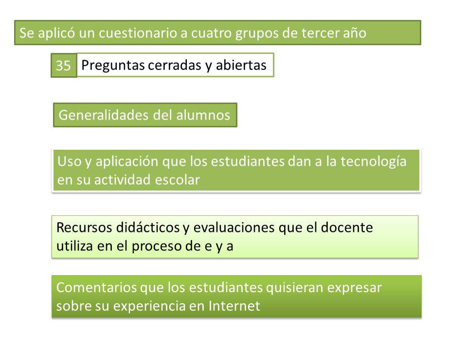 Se aplicó un cuestionario a cuatro grupos de tercer año