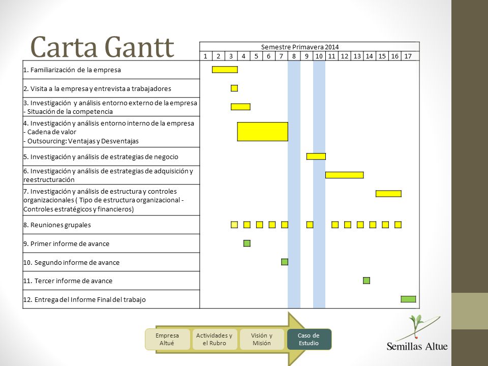 Carta Gantt Semestre Primavera