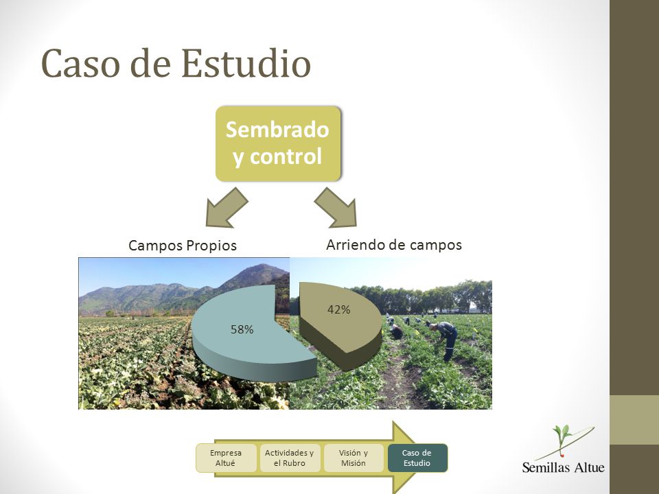 Caso de Estudio Campos Propios Arriendo de campos Empresa Altué