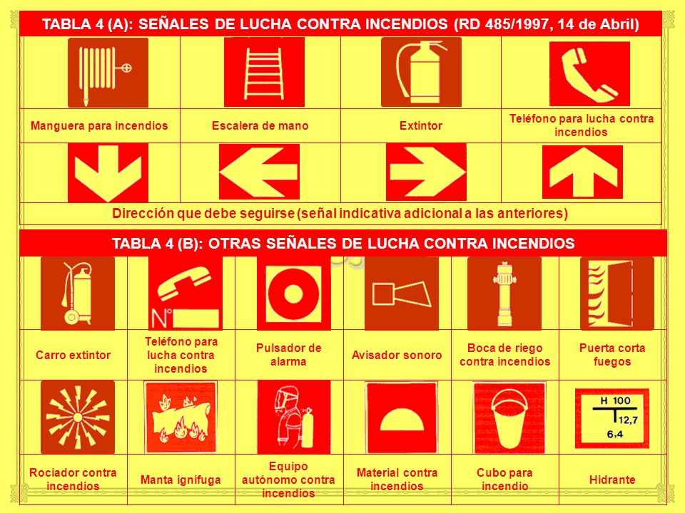 TABLA 4 (B): OTRAS SEÑALES DE LUCHA CONTRA INCENDIOS