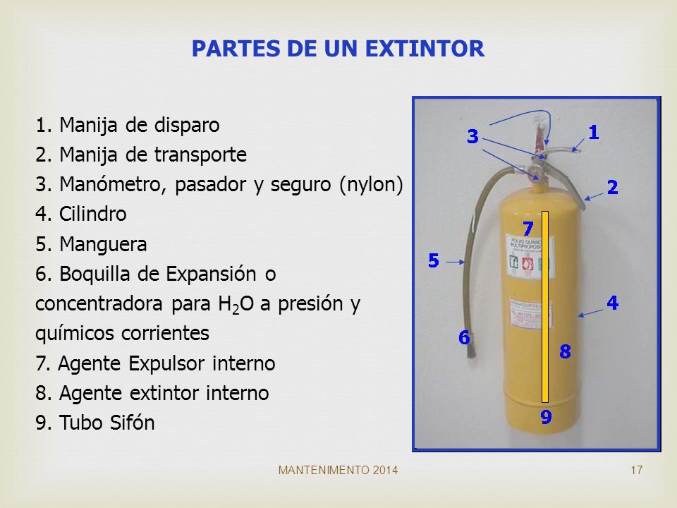 PARTES DE UN EXTINTOR 1. Manija de disparo 2. Manija de transporte