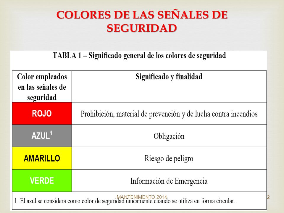 COLORES DE LAS SEÑALES DE SEGURIDAD