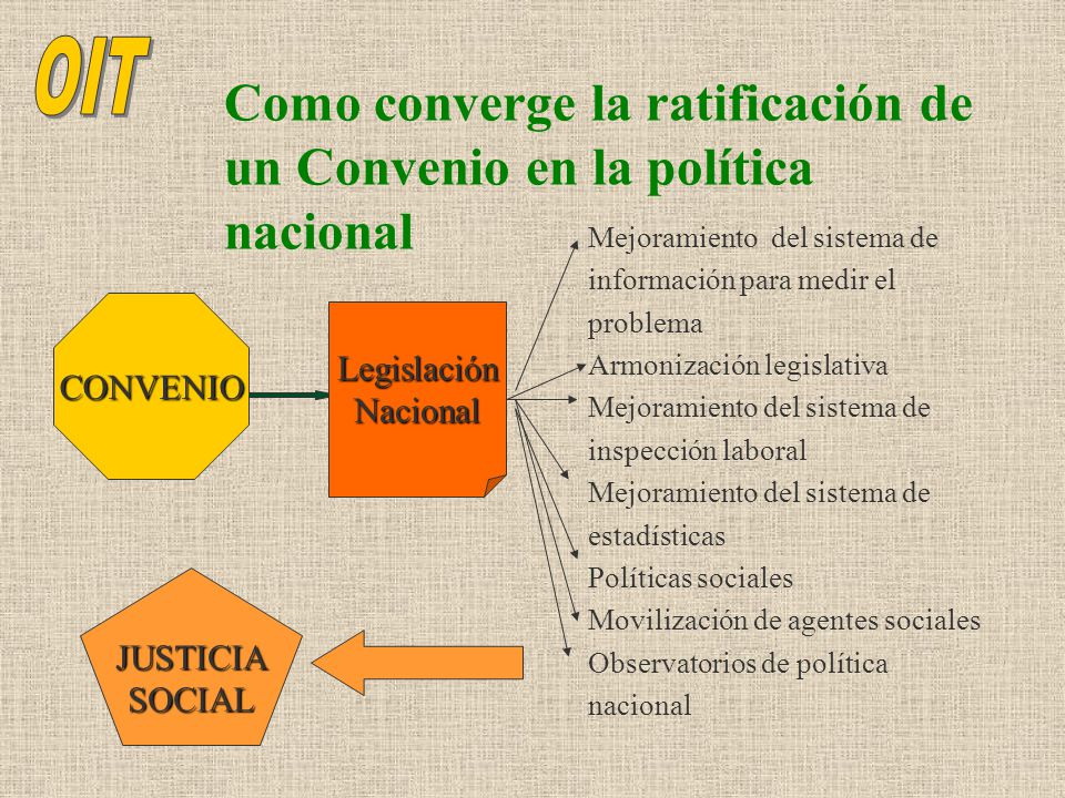 Como converge la ratificación de un Convenio en la política nacional
