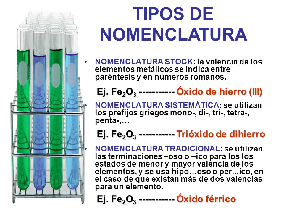 TIPOS DE NOMENCLATURA Ej. Fe2O Óxido de hierro (III)
