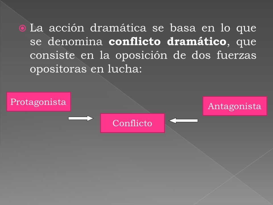 La acción dramática se basa en lo que se denomina conflicto dramático, que consiste en la oposición de dos fuerzas opositoras en lucha: