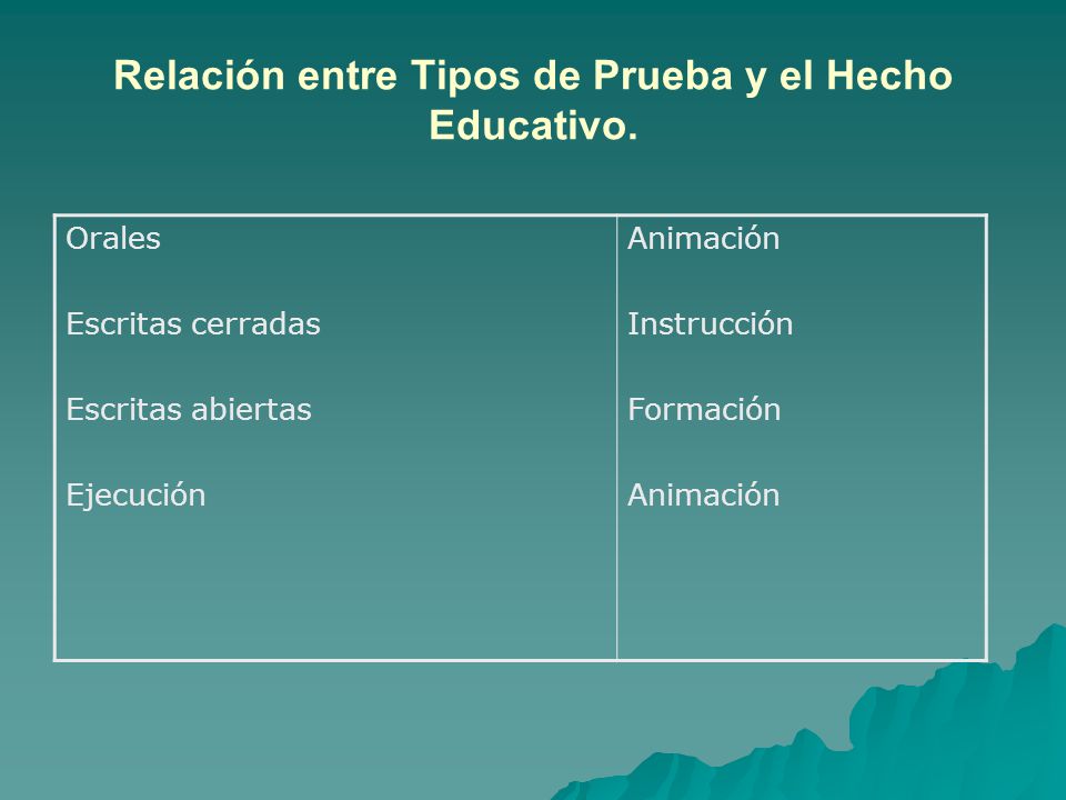 Relación entre Tipos de Prueba y el Hecho Educativo.