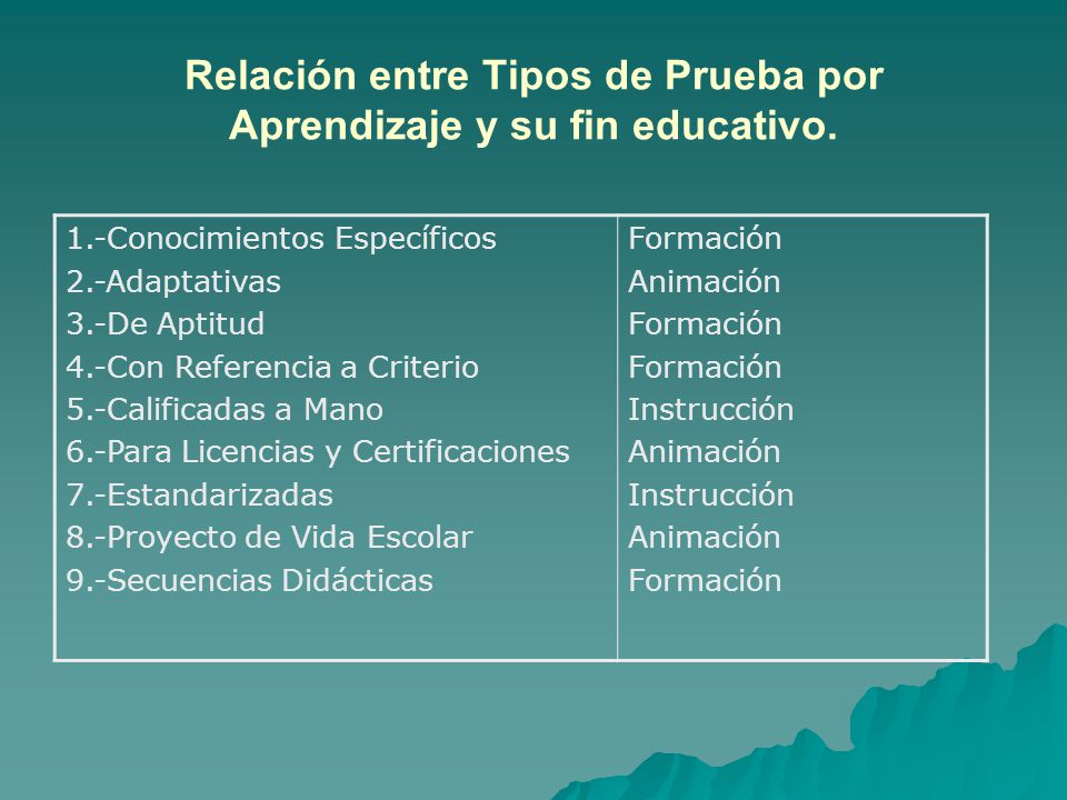 Relación entre Tipos de Prueba por Aprendizaje y su fin educativo.