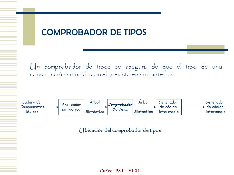 Ubicación del comprobador de tipos