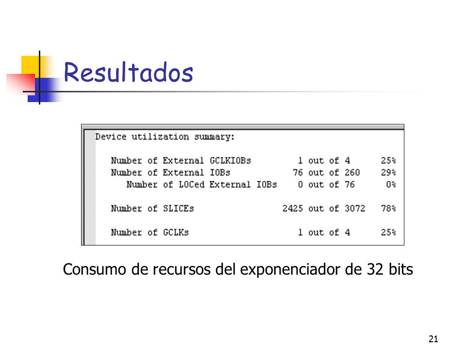 Resultados Consumo de recursos del exponenciador de 32 bits