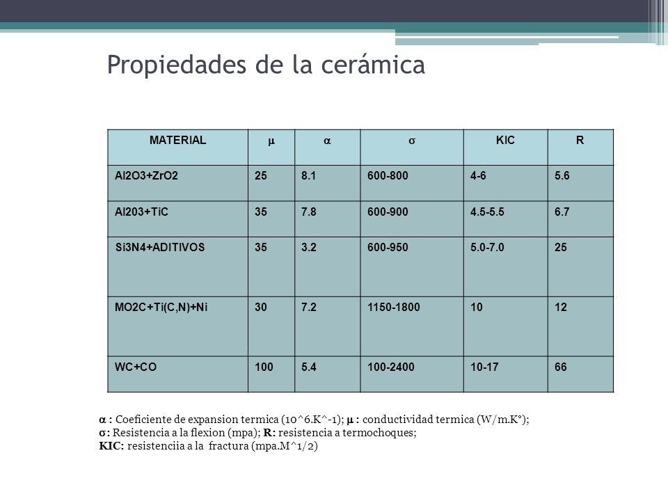 Propiedades de la cerámica