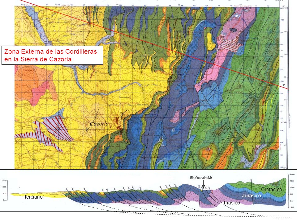 Zona Externa de las Cordilleras en la Sierra de Cazorla