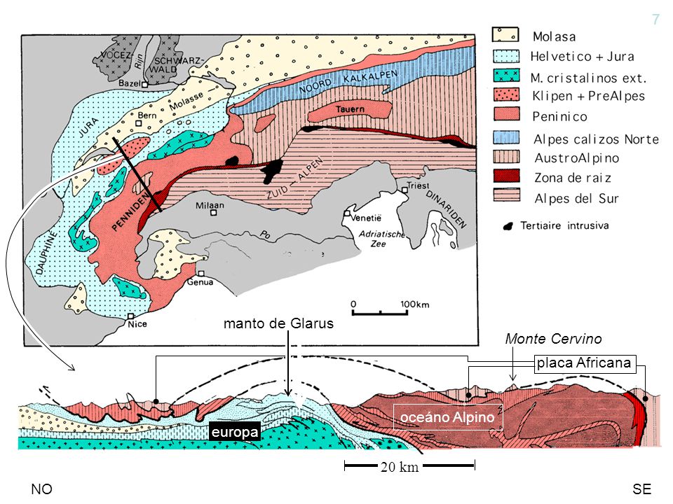 7 manto de Glarus Monte Cervino placa Africana oceáno Alpino europa 20 km NO SE