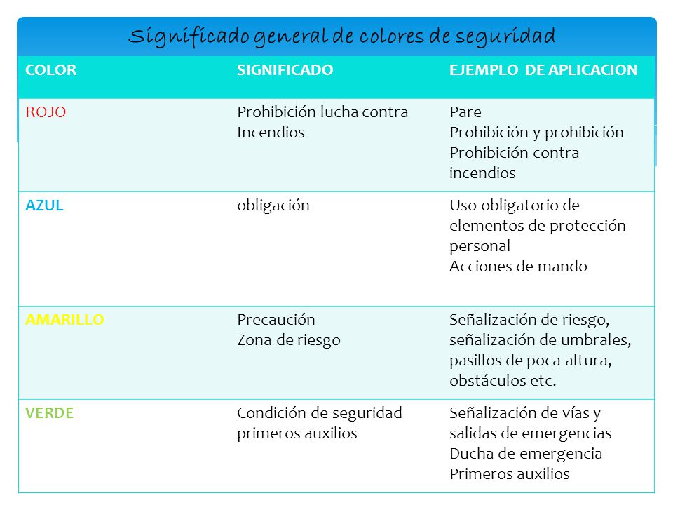 Significado general de colores de seguridad