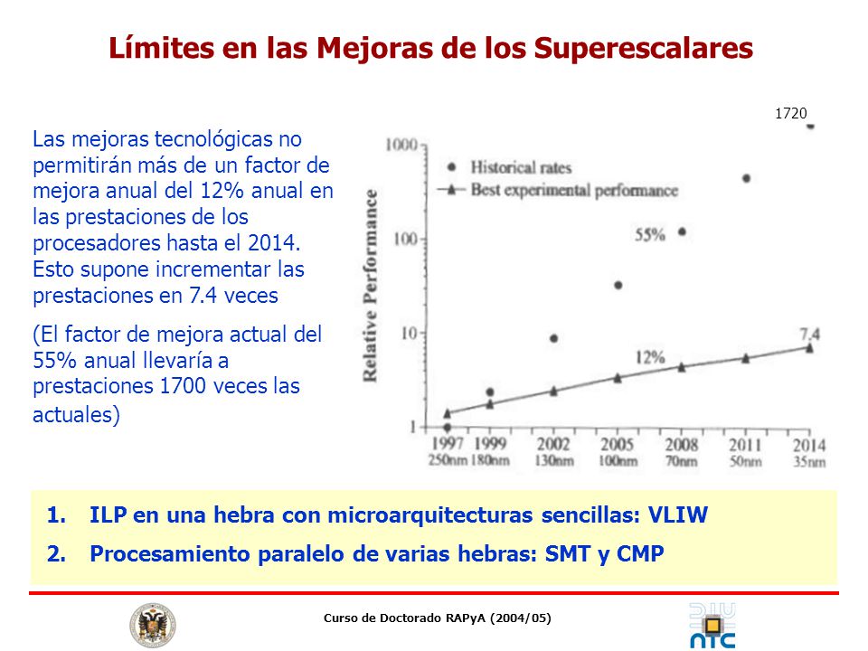 Límites en las Mejoras de los Superescalares