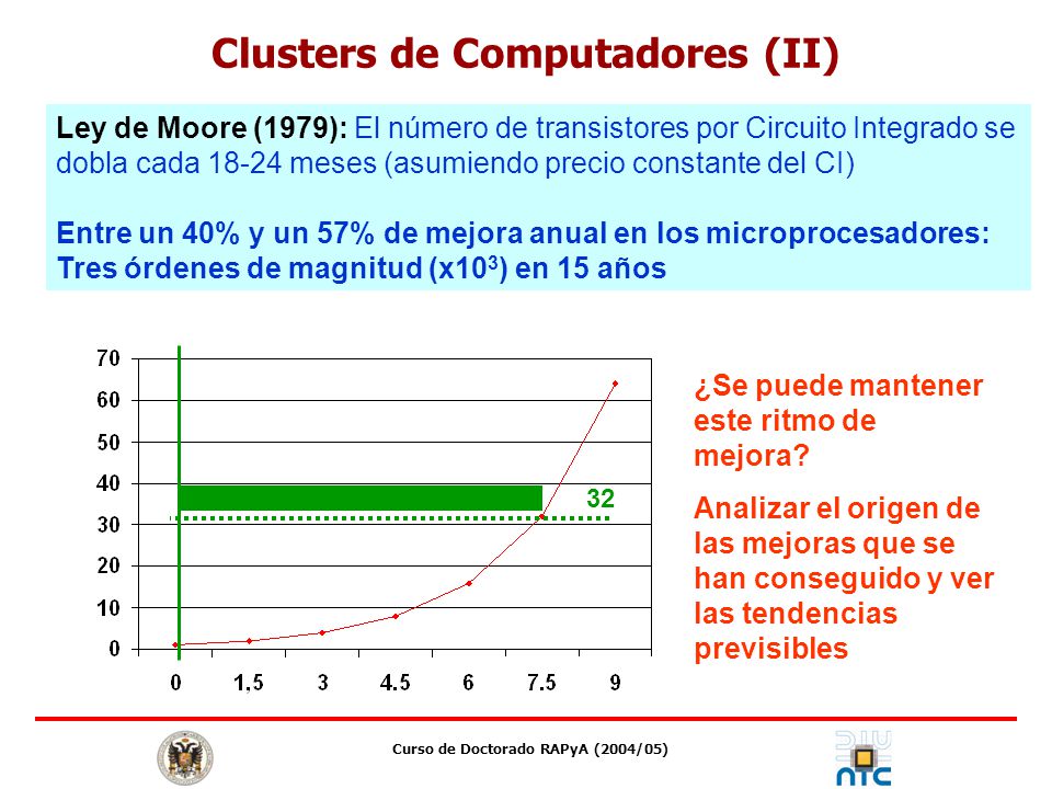 Clusters de Computadores (II) Curso de Doctorado RAPyA (2004/05)