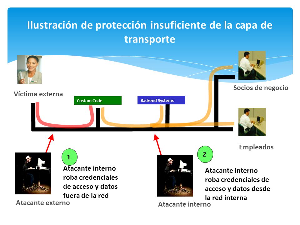 Ilustración de protección insuficiente de la capa de transporte