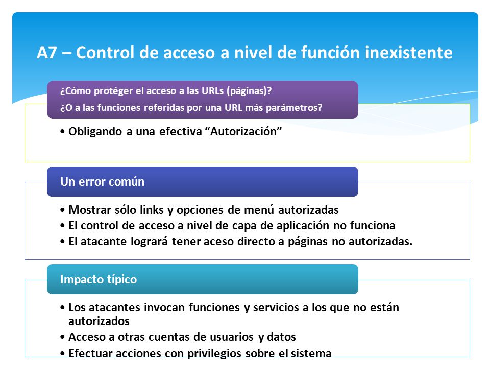 A7 – Control de acceso a nivel de función inexistente