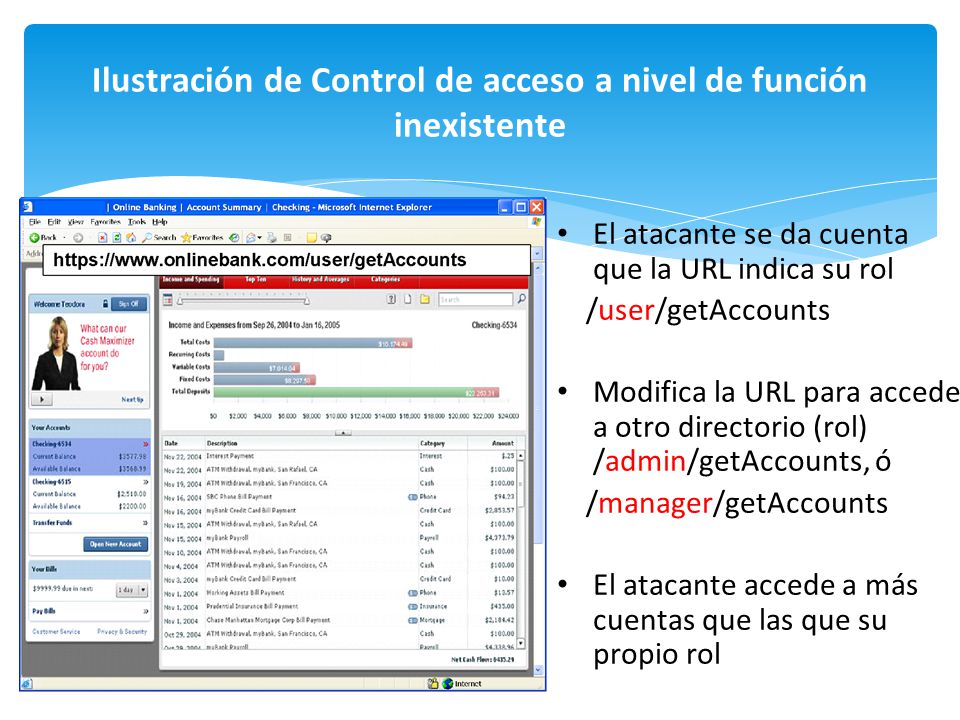 Ilustración de Control de acceso a nivel de función inexistente