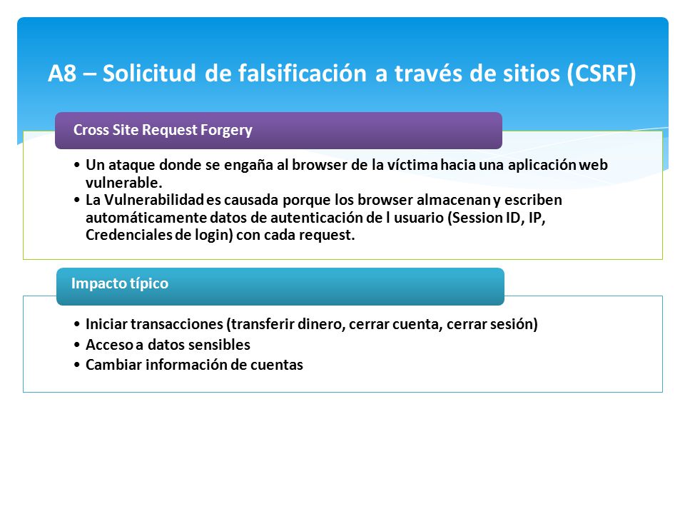 A8 – Solicitud de falsificación a través de sitios (CSRF)