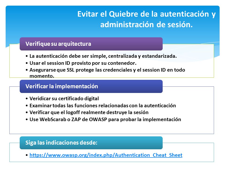 Evitar el Quiebre de la autenticación y administración de sesión.