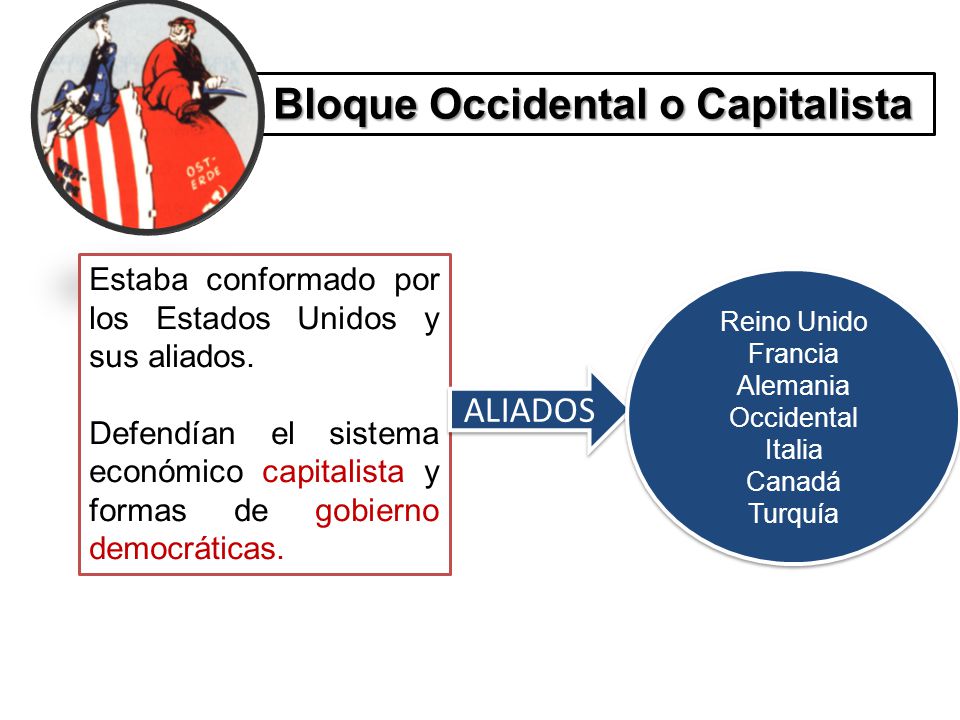 Bloque Occidental o Capitalista