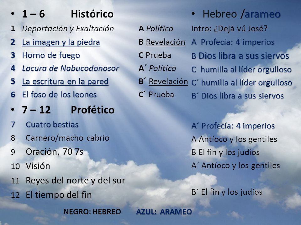 1 – 6 Histórico 7 – 12 Profético Hebreo /arameo