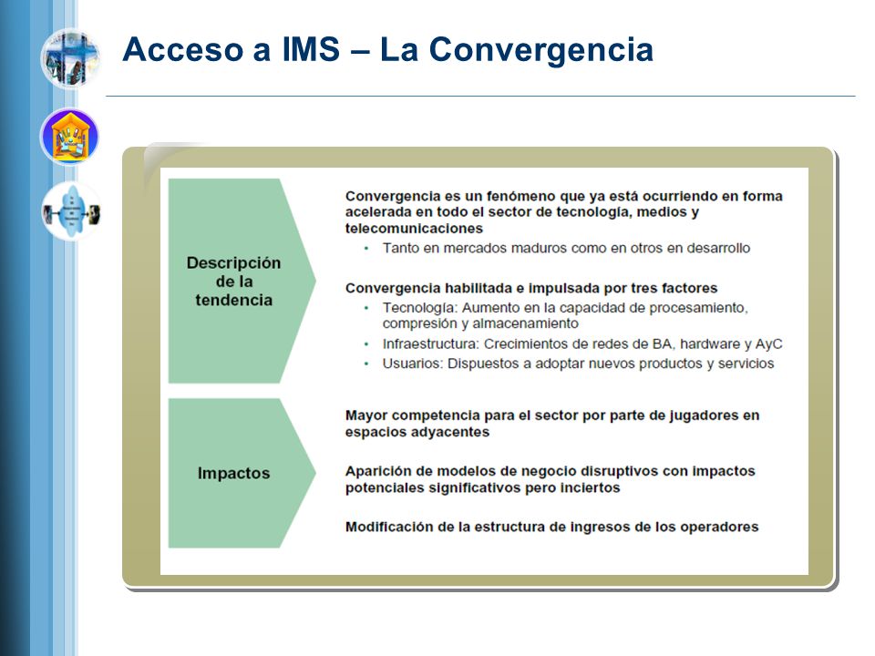 Acceso a IMS – La Convergencia