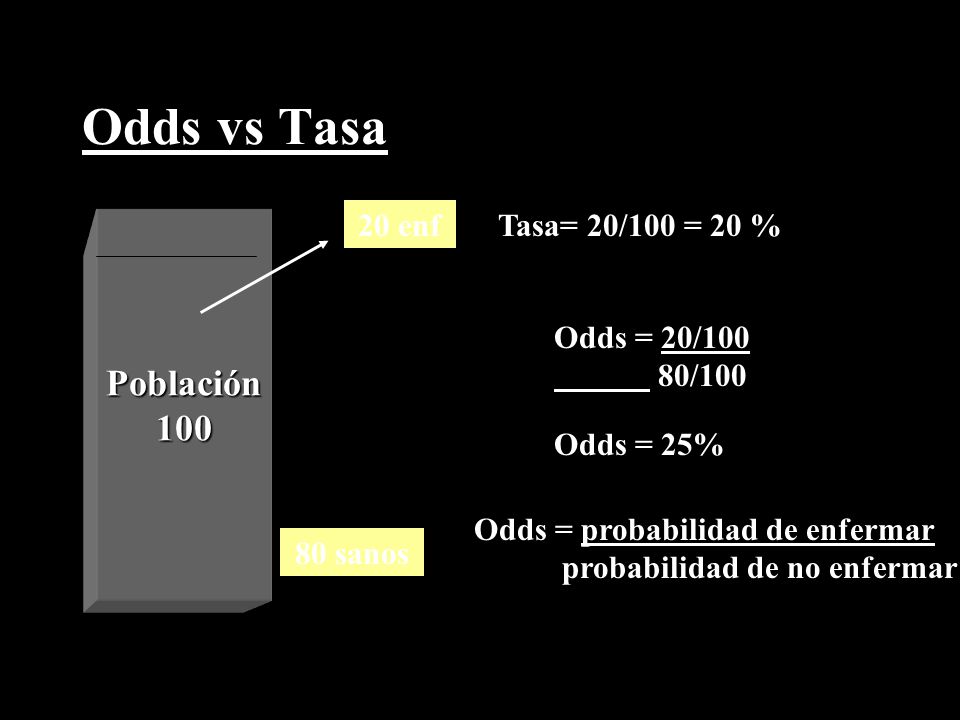 Odds vs Tasa Población enf Tasa= 20/100 = 20 % Odds = 20/100