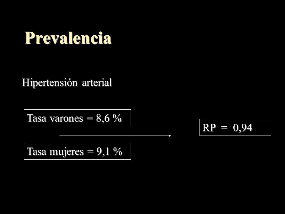 Prevalencia Hipertensión arterial Tasa varones = 8,6 % RP = 0,94