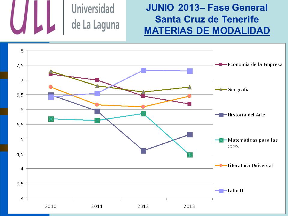 JUNIO 2013– Fase General Santa Cruz de Tenerife MATERIAS DE MODALIDAD