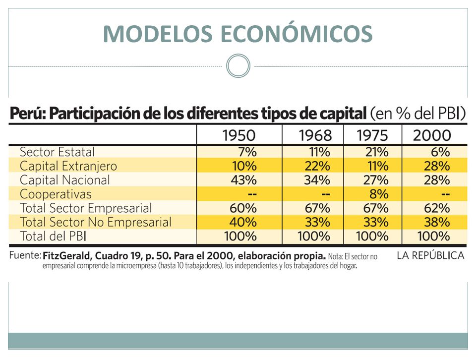 MODELOS ECONÓMICOS