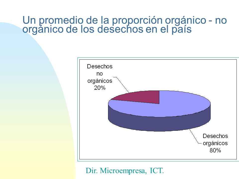 Un promedio de la proporción orgánico - no orgánico de los desechos en el país