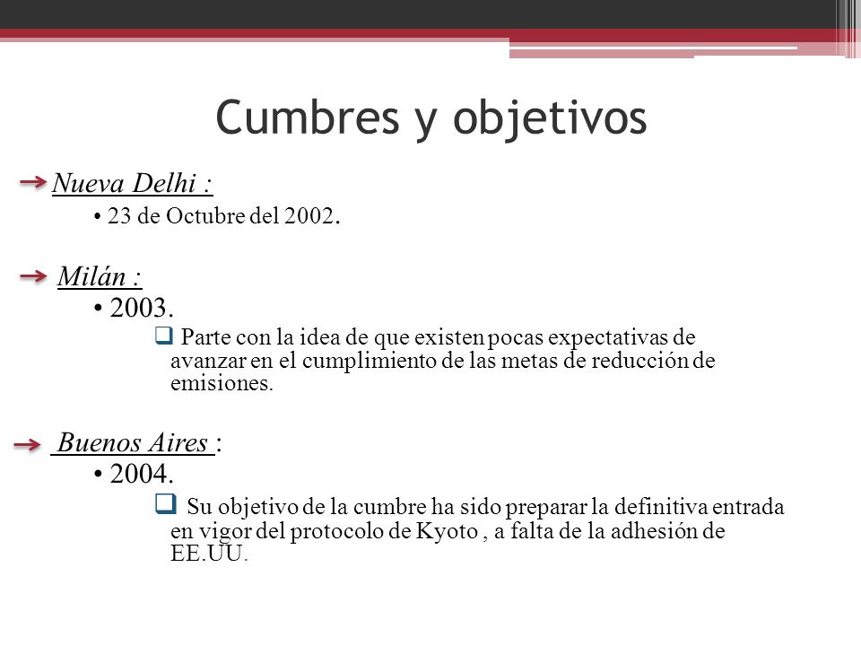 Cumbres y objetivos • 23 de Octubre del Milán : • 2003.