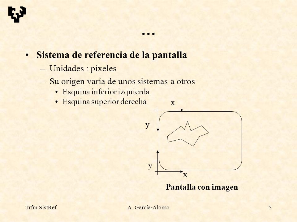 … Sistema de referencia de la pantalla Unidades : píxeles