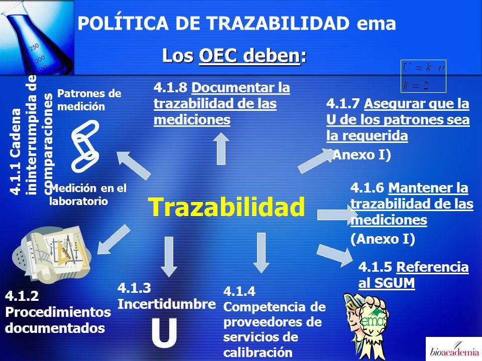  U Trazabilidad POLÍTICA DE TRAZABILIDAD ema Los OEC deben: