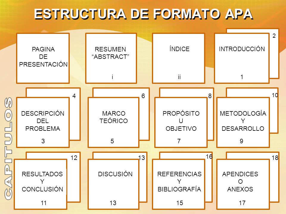 Formato para trabajos escritos estilo APA - ppt video Formato para trabajos escritos estilo APA - ppt video