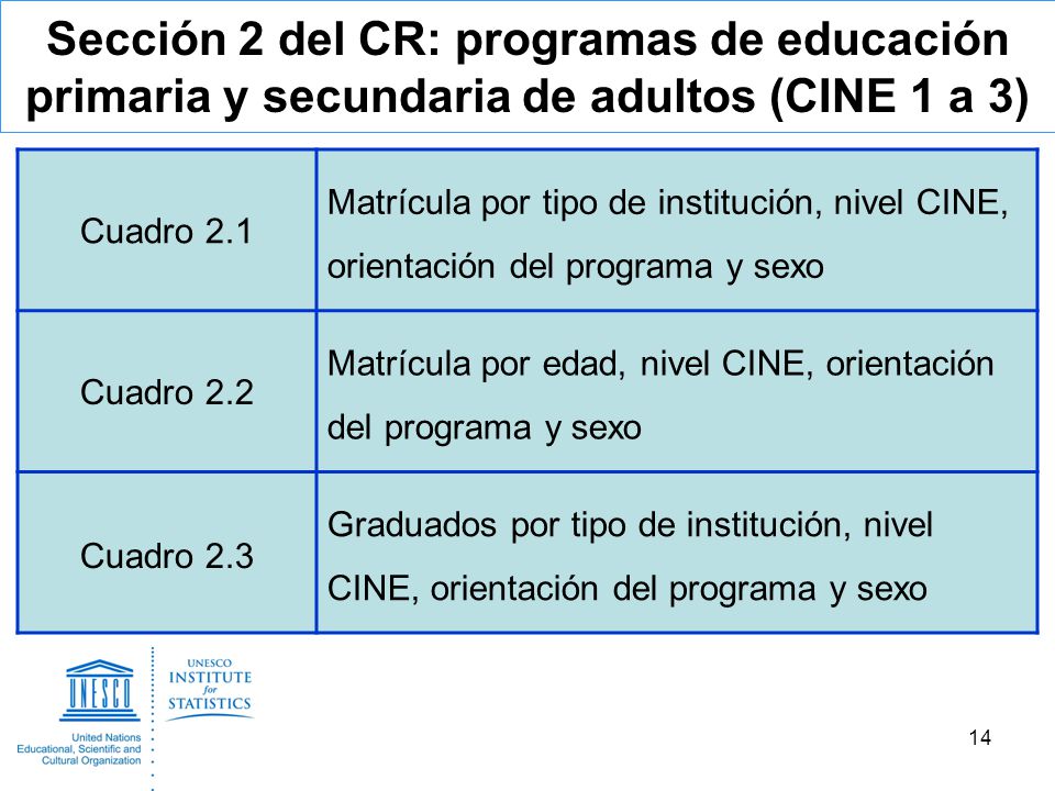 Sección 2 del CR: programas de educación primaria y secundaria de adultos (CINE 1 a 3)