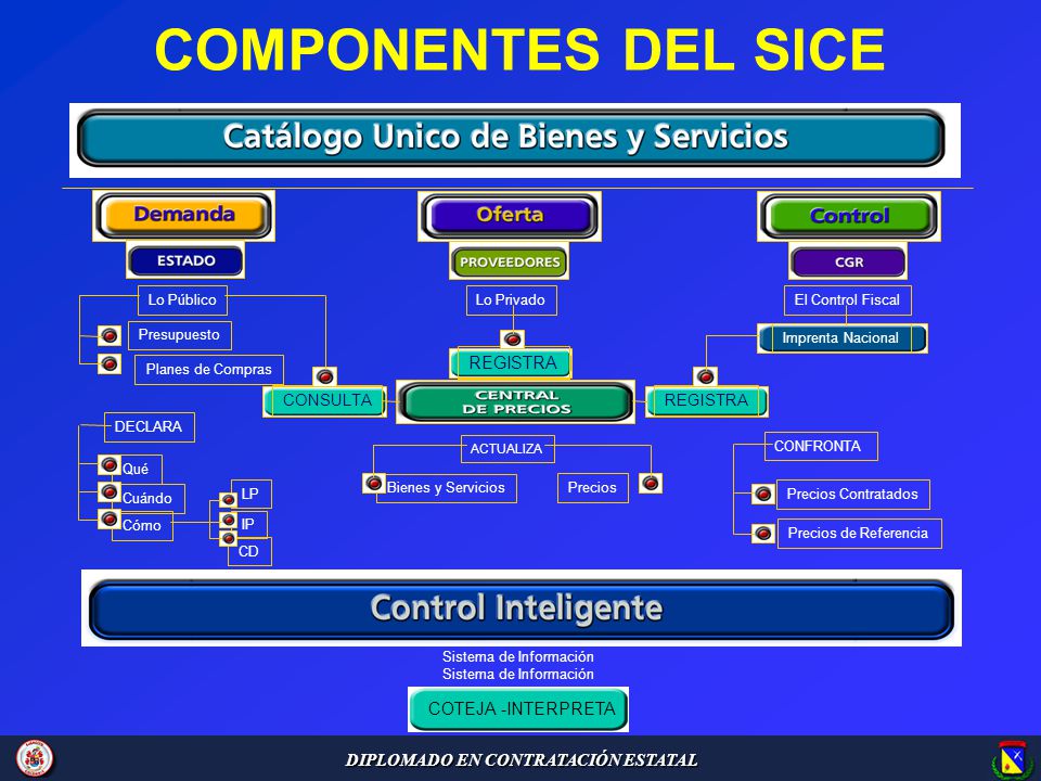 Sistema de Información