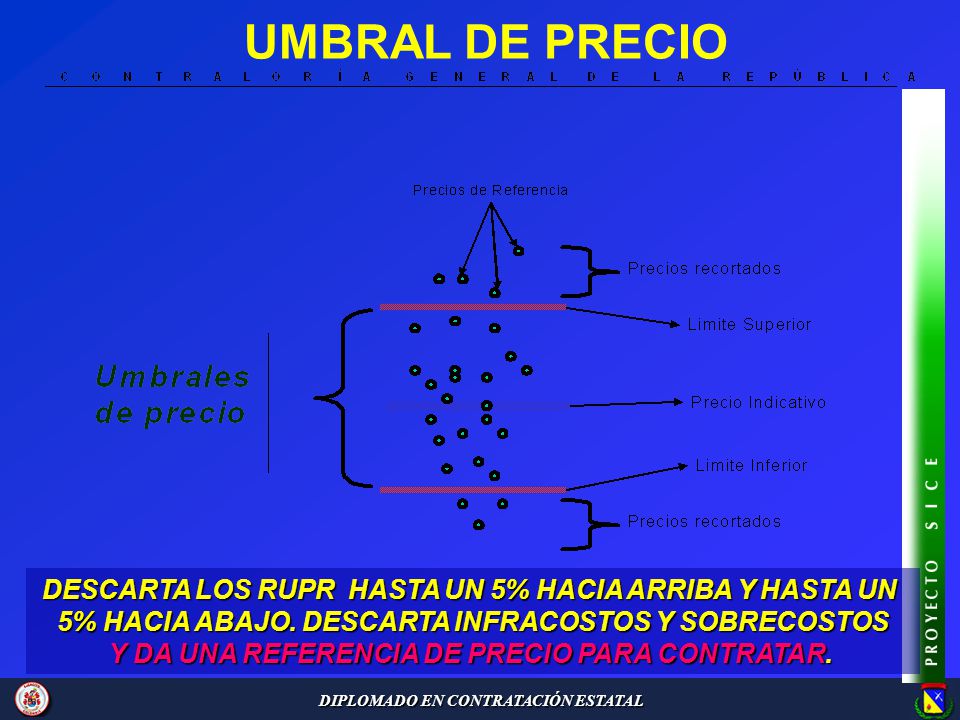 UMBRAL DE PRECIO DESCARTA LOS RUPR HASTA UN 5% HACIA ARRIBA Y HASTA UN