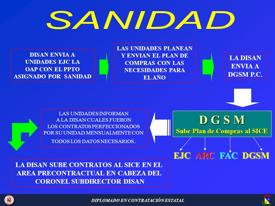 SANIDAD D G S M EJC ARC FAC DGSM LA DISAN ENVIA A DGSM P.C.