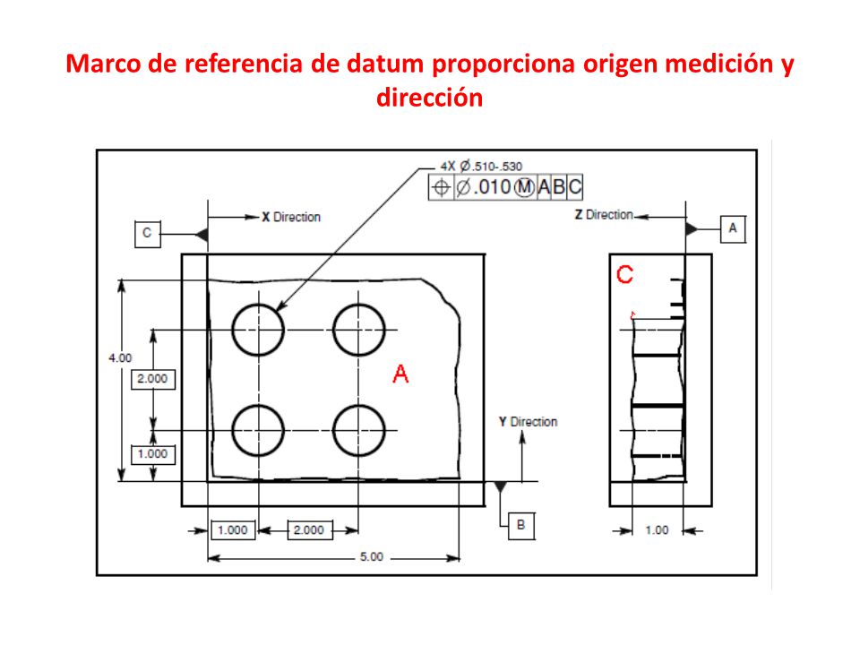 Marco de referencia de datum proporciona origen medición y dirección