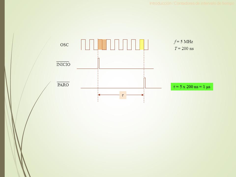 f = 5 MHz OSC T = 200 ns INICIO PARO t = 5 x 200 ns = 1 µs t