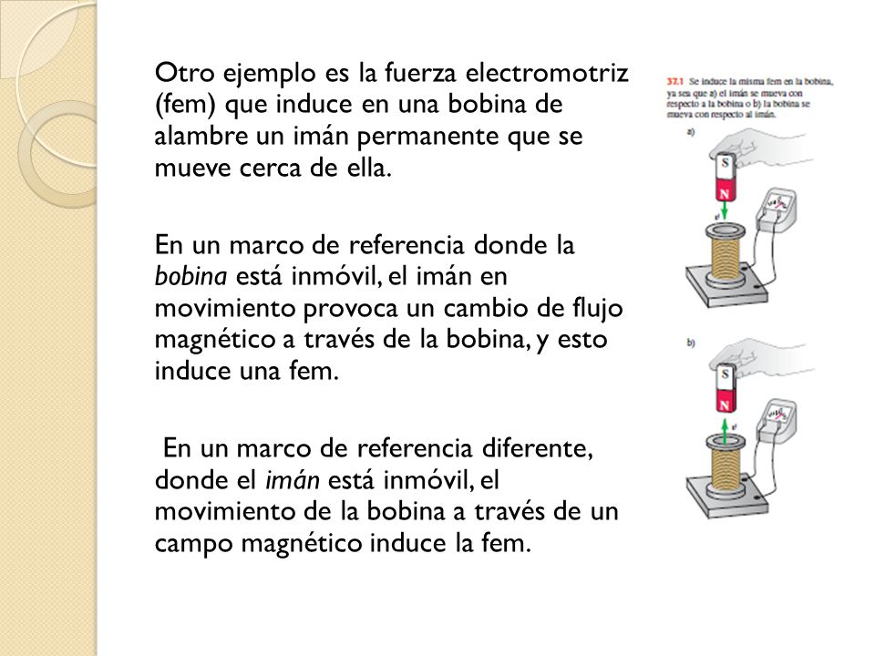 Otro ejemplo es la fuerza electromotriz (fem) que induce en una bobina de alambre un imán permanente que se mueve cerca de ella.