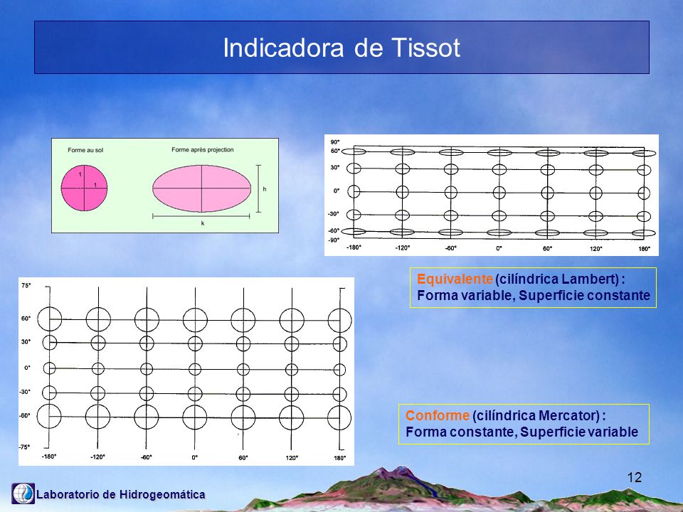 Indicadora de Tissot Equivalente (cilíndrica Lambert) :