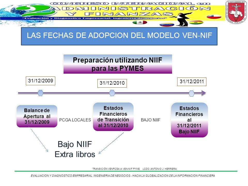 Bajo NIIF Extra libros LAS FECHAS DE ADOPCION DEL MODELO VEN-NIF