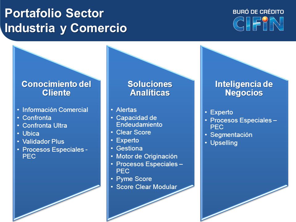 Portafolio Sector Industria y Comercio Conocimiento del Cliente