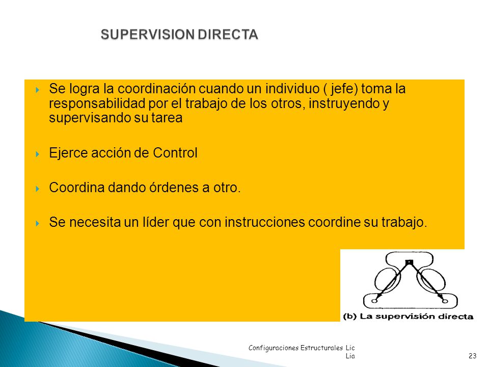 Ejerce acción de Control Coordina dando órdenes a otro.