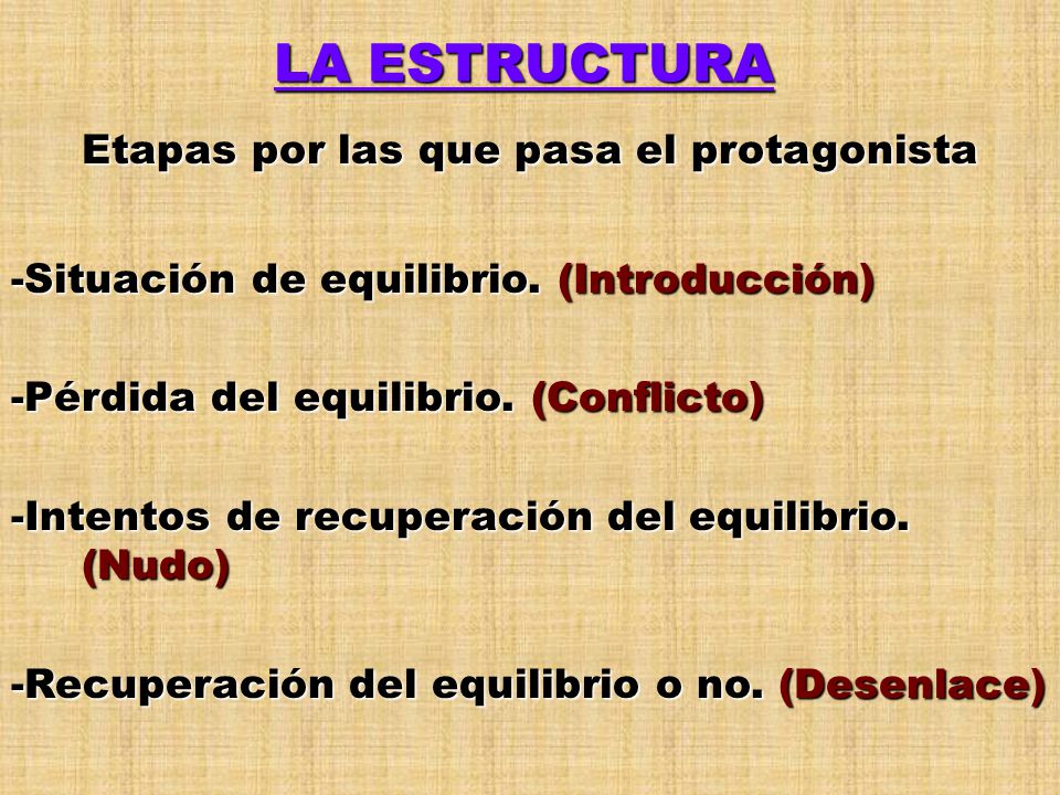 Etapas por las que pasa el protagonista