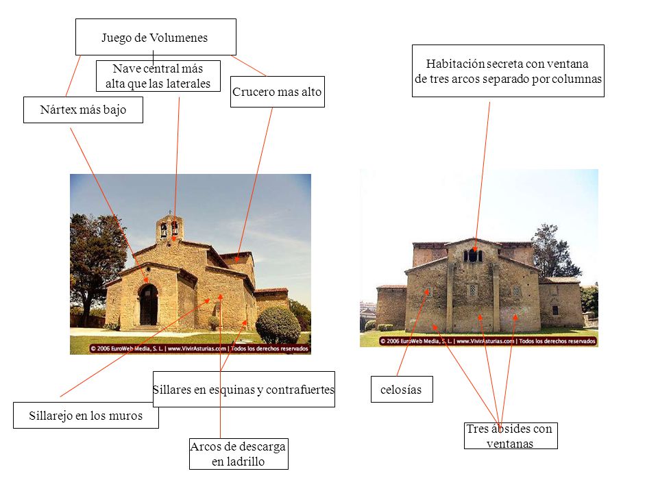 Habitación secreta con ventana de tres arcos separado por columnas
