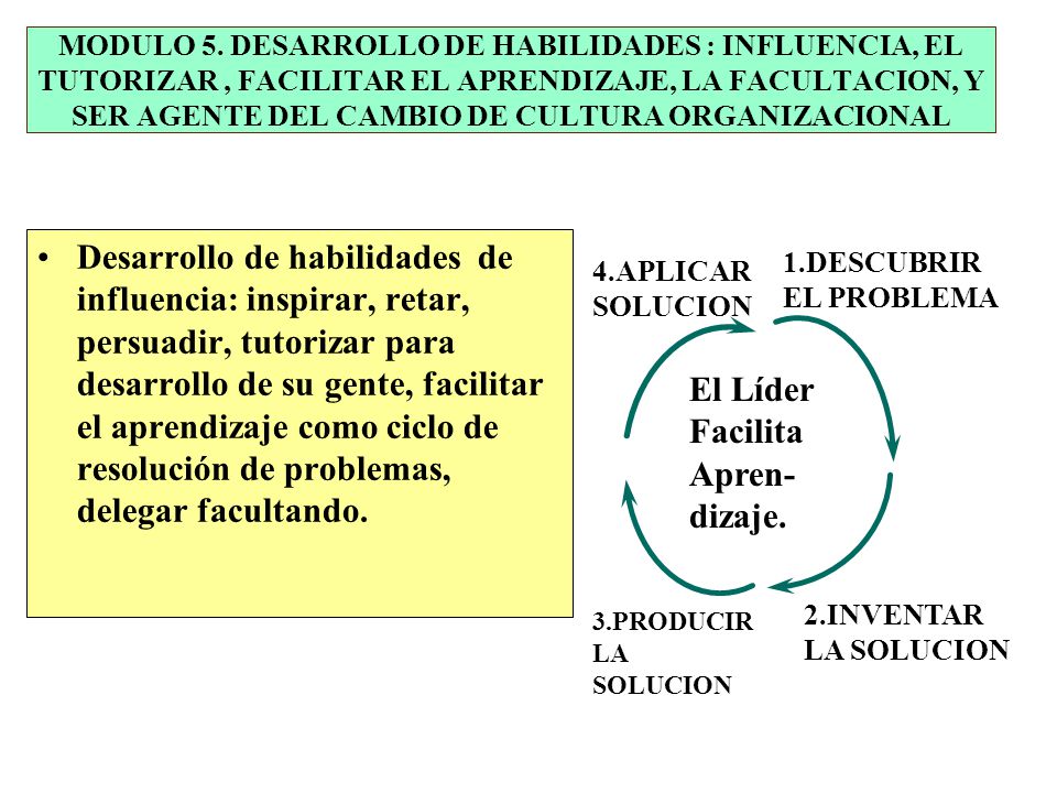 MODULO 5. DESARROLLO DE HABILIDADES : INFLUENCIA, EL TUTORIZAR , FACILITAR EL APRENDIZAJE, LA FACULTACION, Y SER AGENTE DEL CAMBIO DE CULTURA ORGANIZACIONAL